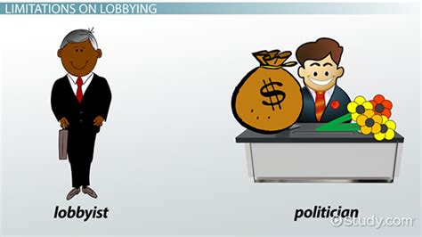 lobbying examples.